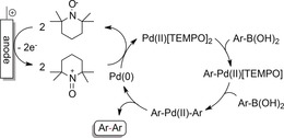 Scheme 25