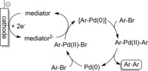 Scheme 21