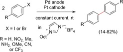 Scheme 23