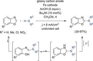 Scheme 8