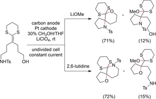 Scheme 36