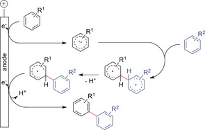 Scheme 29