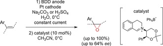 Scheme 49