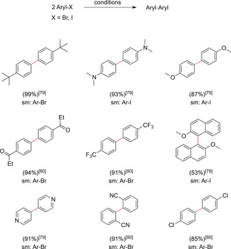 Scheme 22