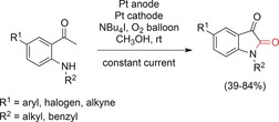 Scheme 47