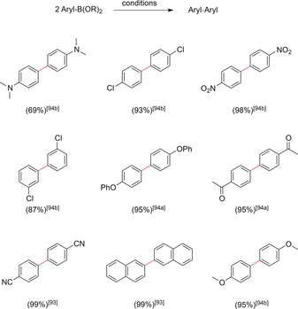 Scheme 26