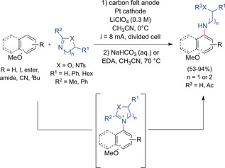 Scheme 9