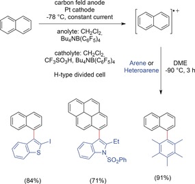 Scheme 32