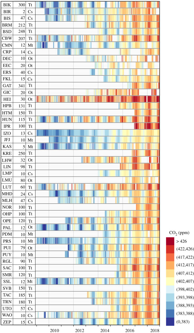 Figure 2.