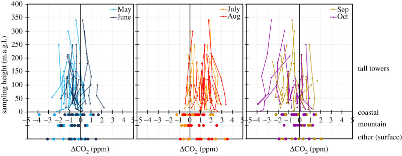 Figure 5.