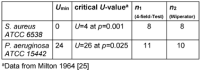 Table 6