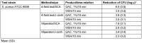 Table 4