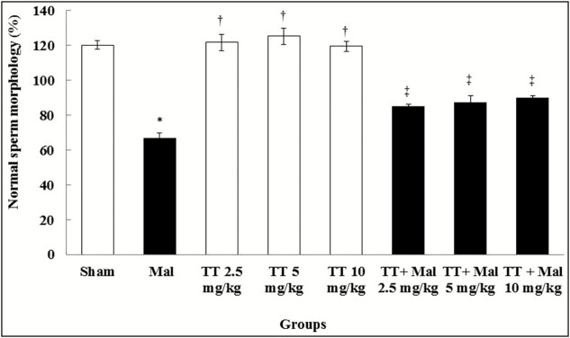 Graph 1