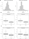 Figure 1—figure supplement 3.