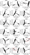 Figure 1—figure supplement 5.