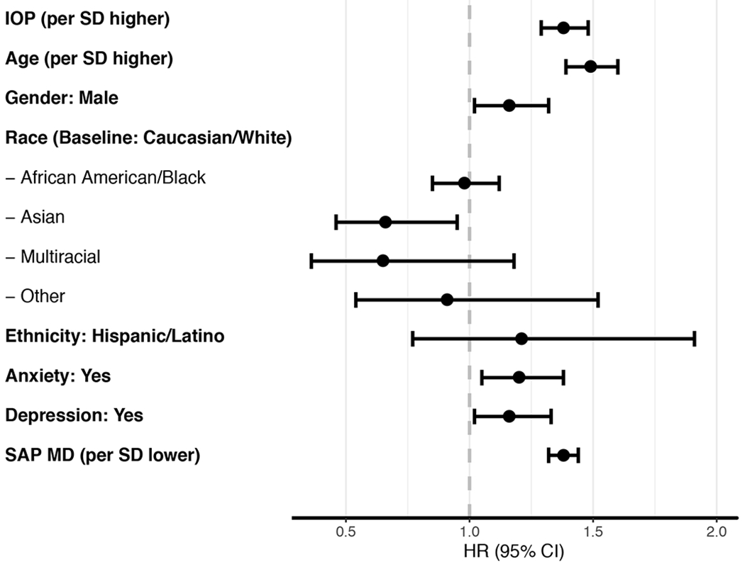 Figure 2: