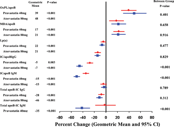 Fig. 1 -