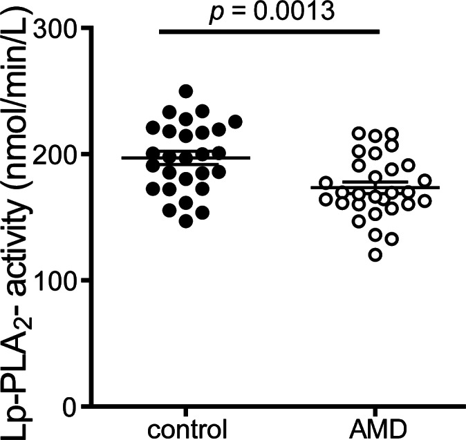 Fig 7