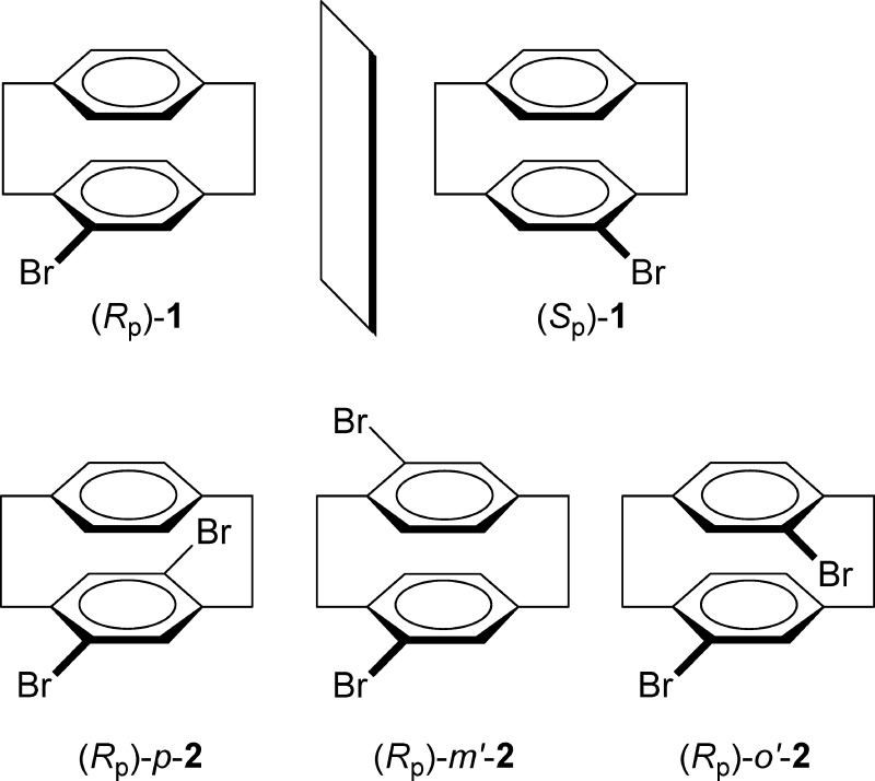 Chart 1