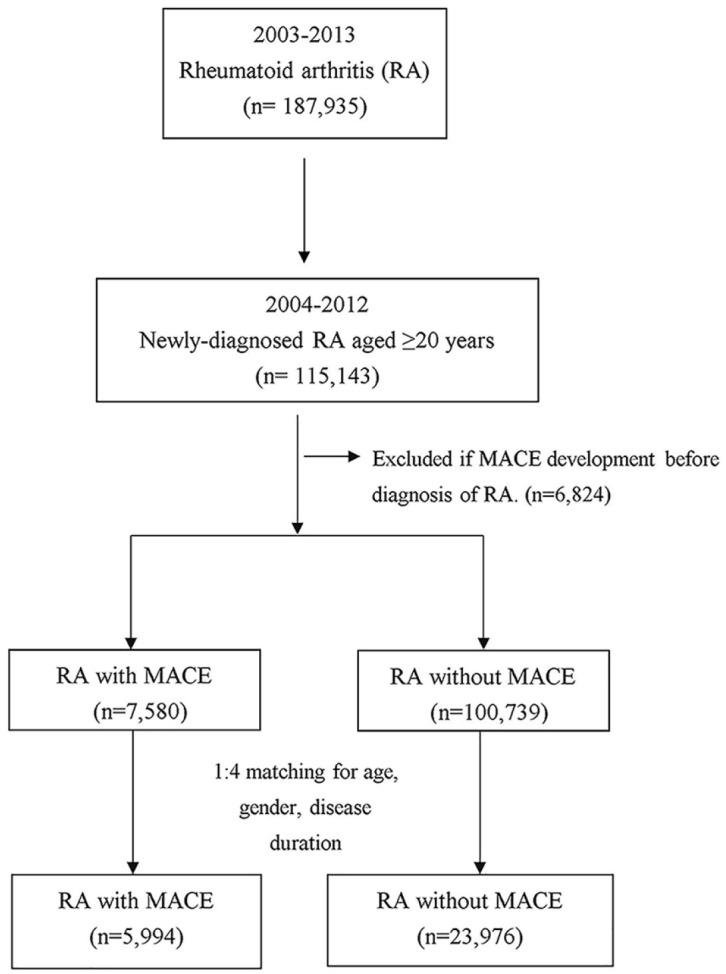 Figure 1.