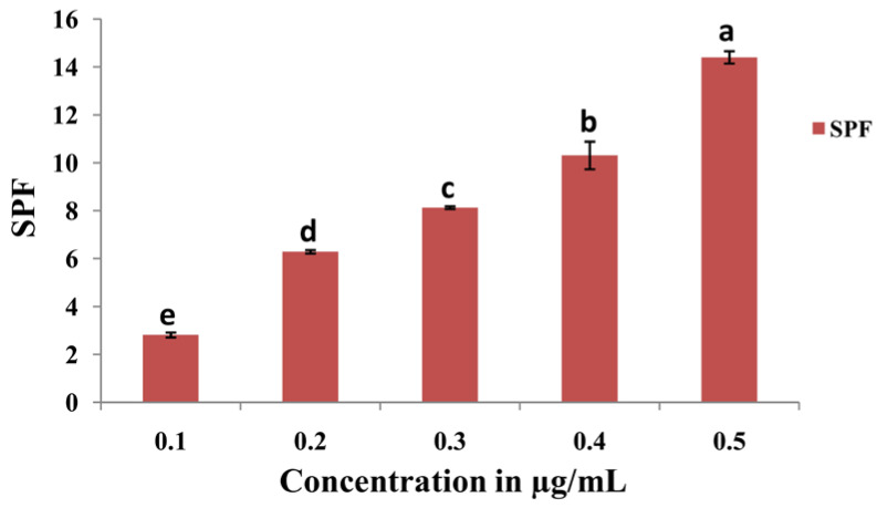 Figure 14