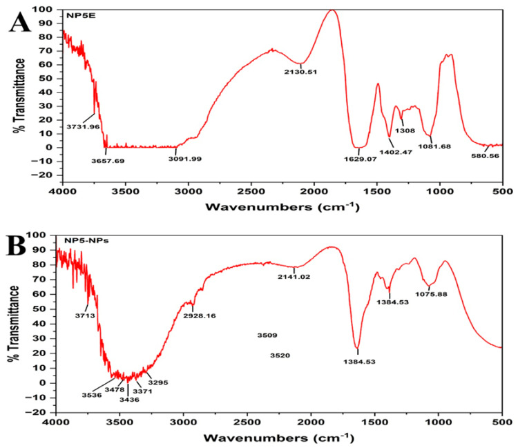 Figure 5