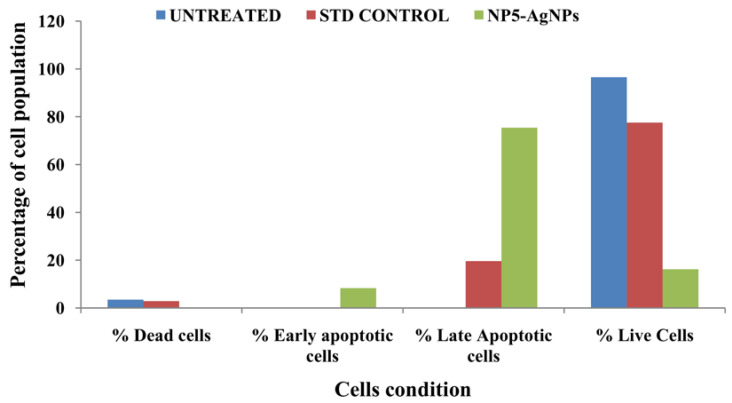 Figure 13