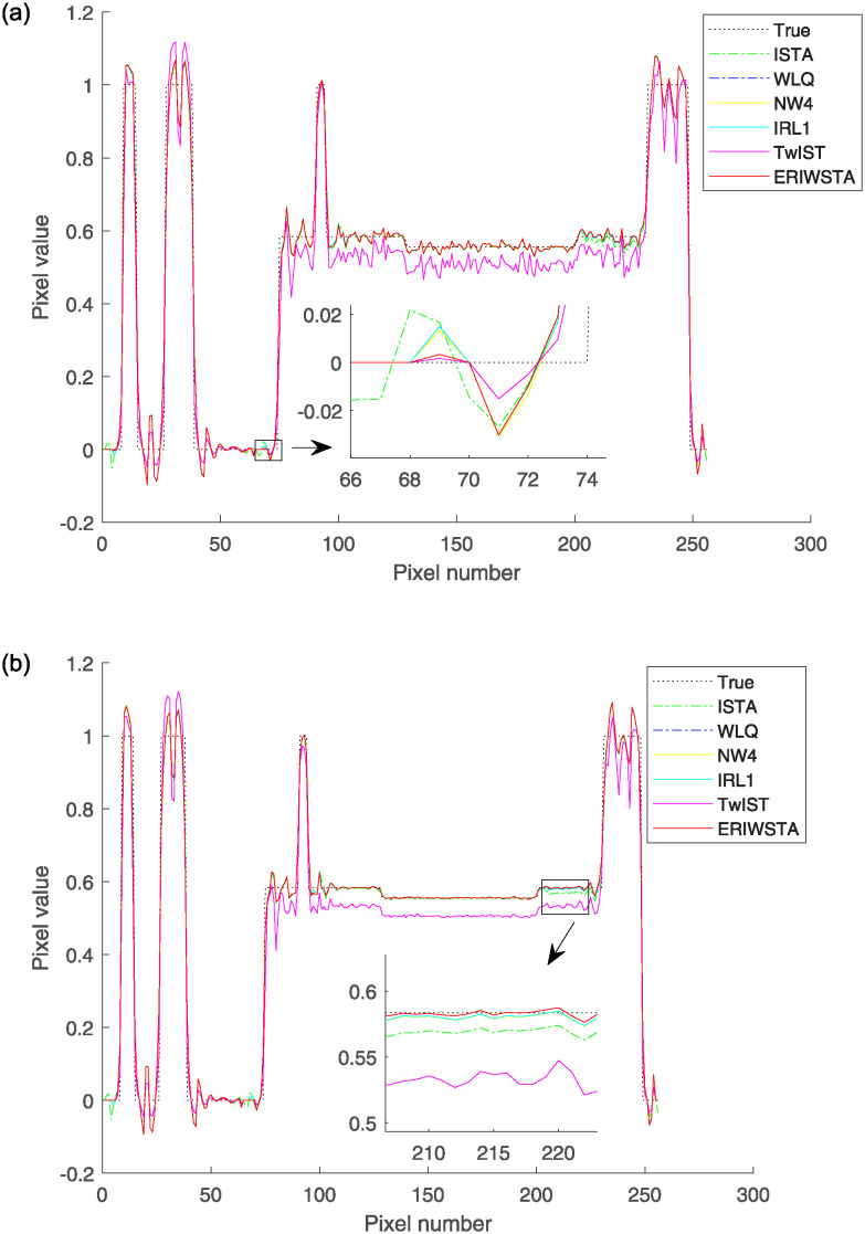 Fig 7