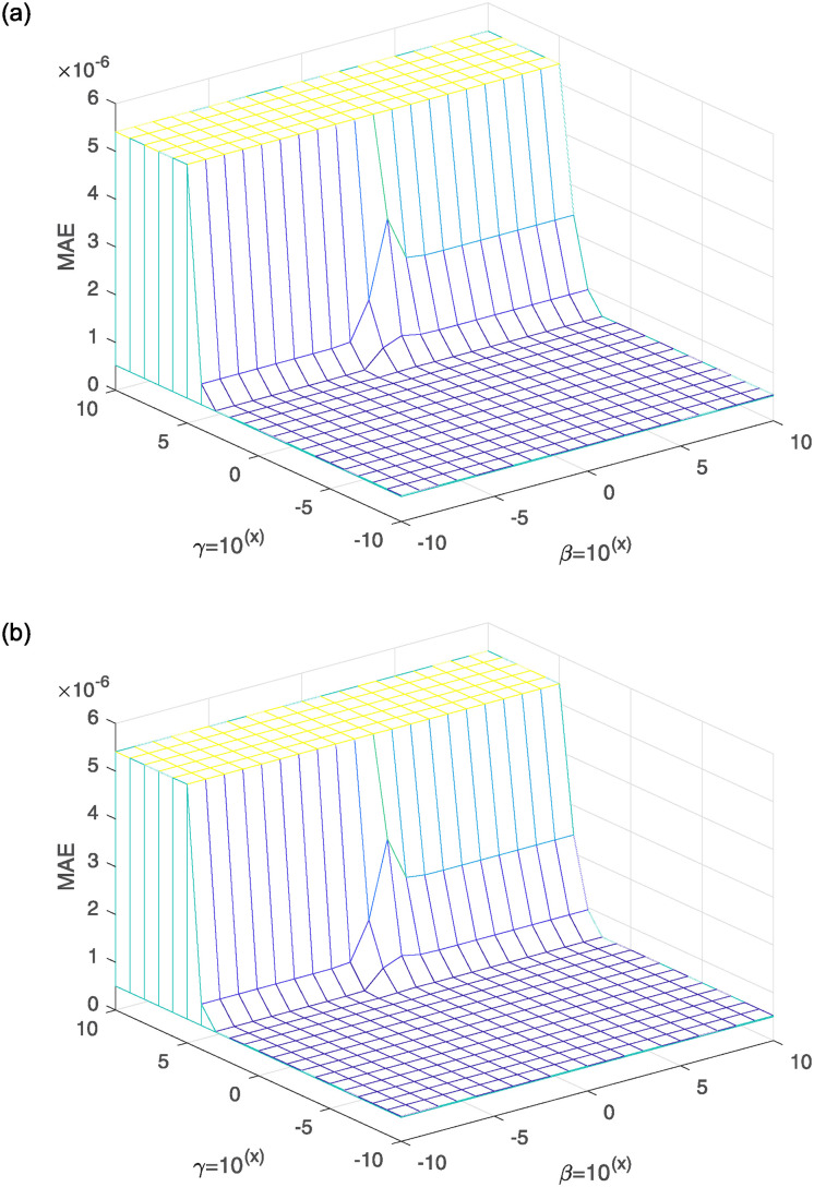 Fig 8