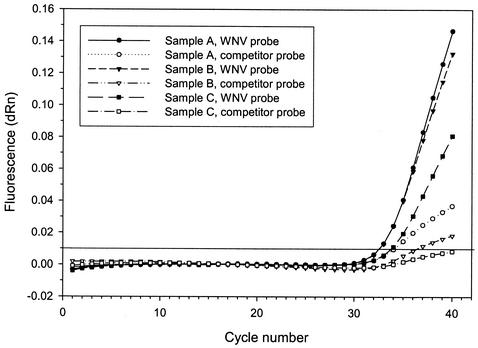 FIG. 6.