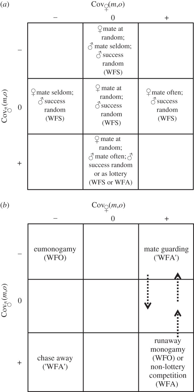 Figure 2.