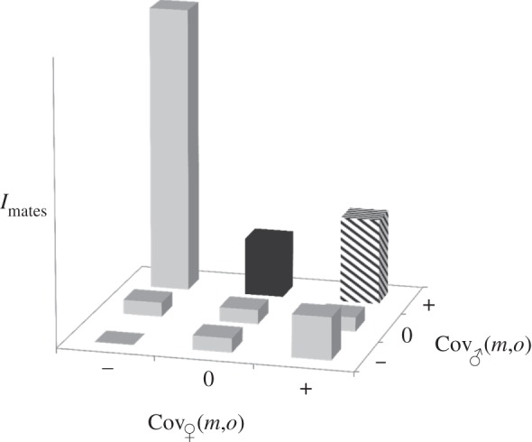 Figure 3.