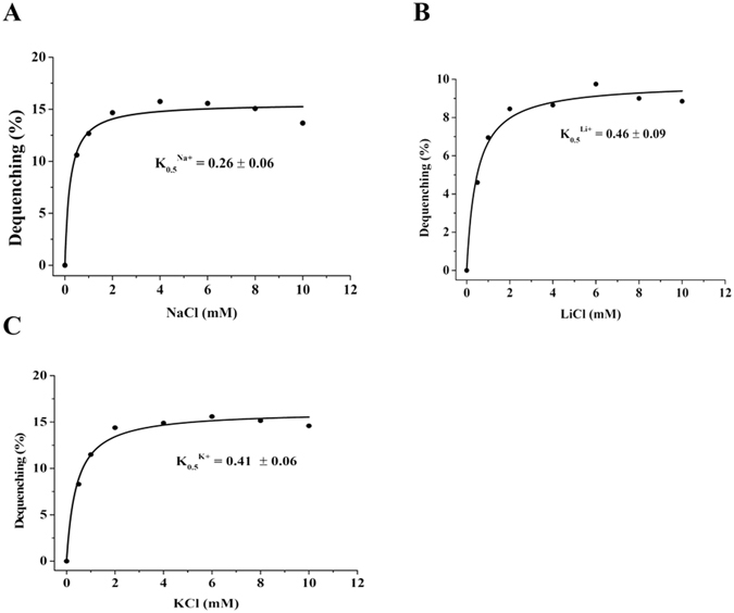 Figure 9