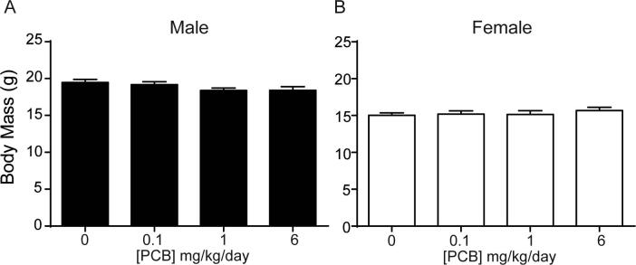 Supplementary Fig. 4