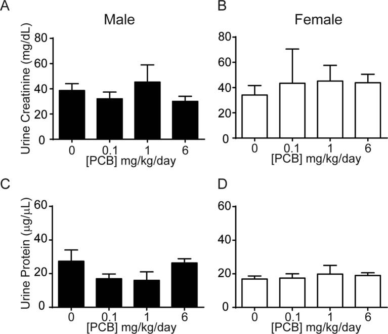 Supplementary Fig. 3