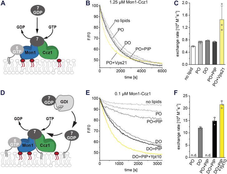 Figure 3