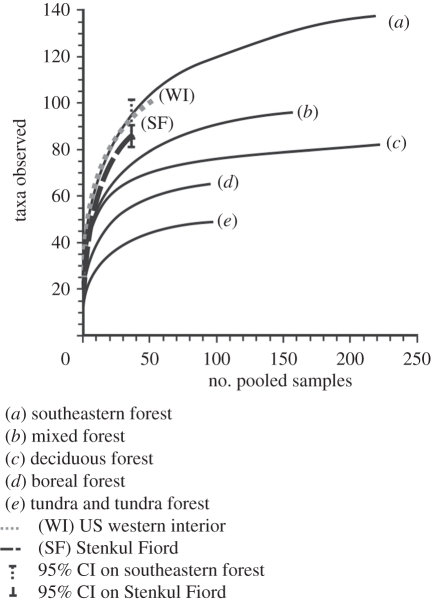 Figure 3.