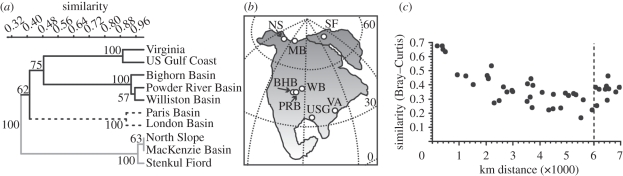 Figure 4.