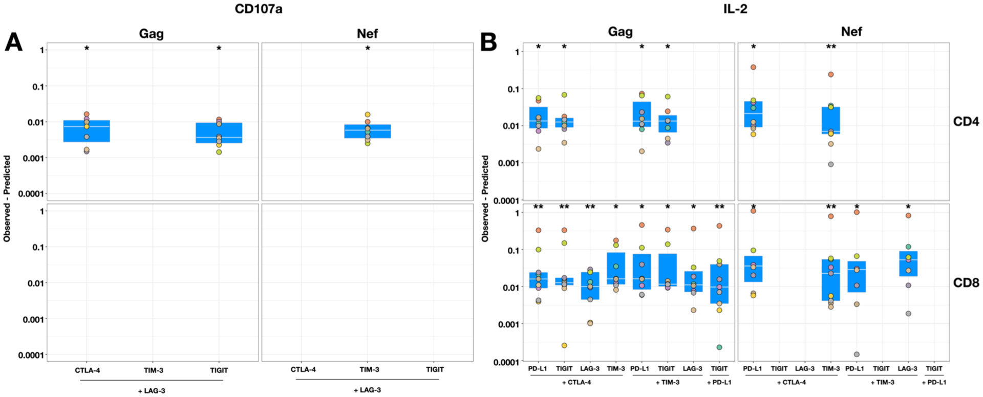 Figure 3: