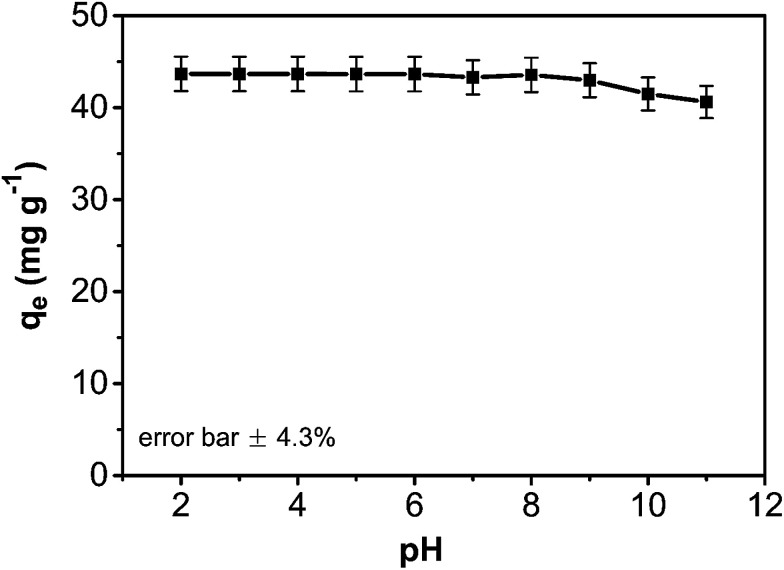 Fig. 8