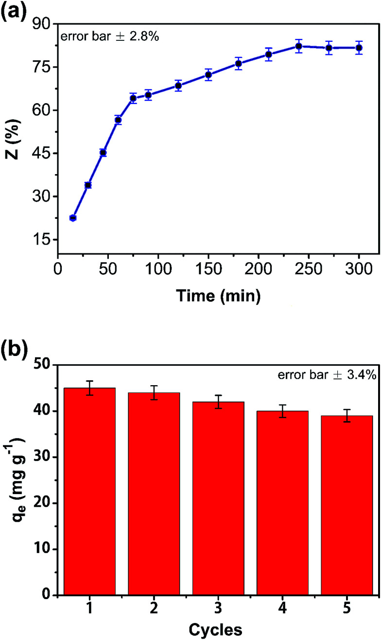 Fig. 9