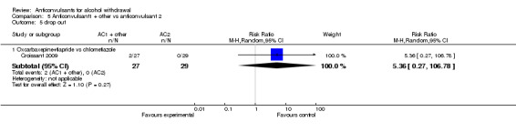 5.5