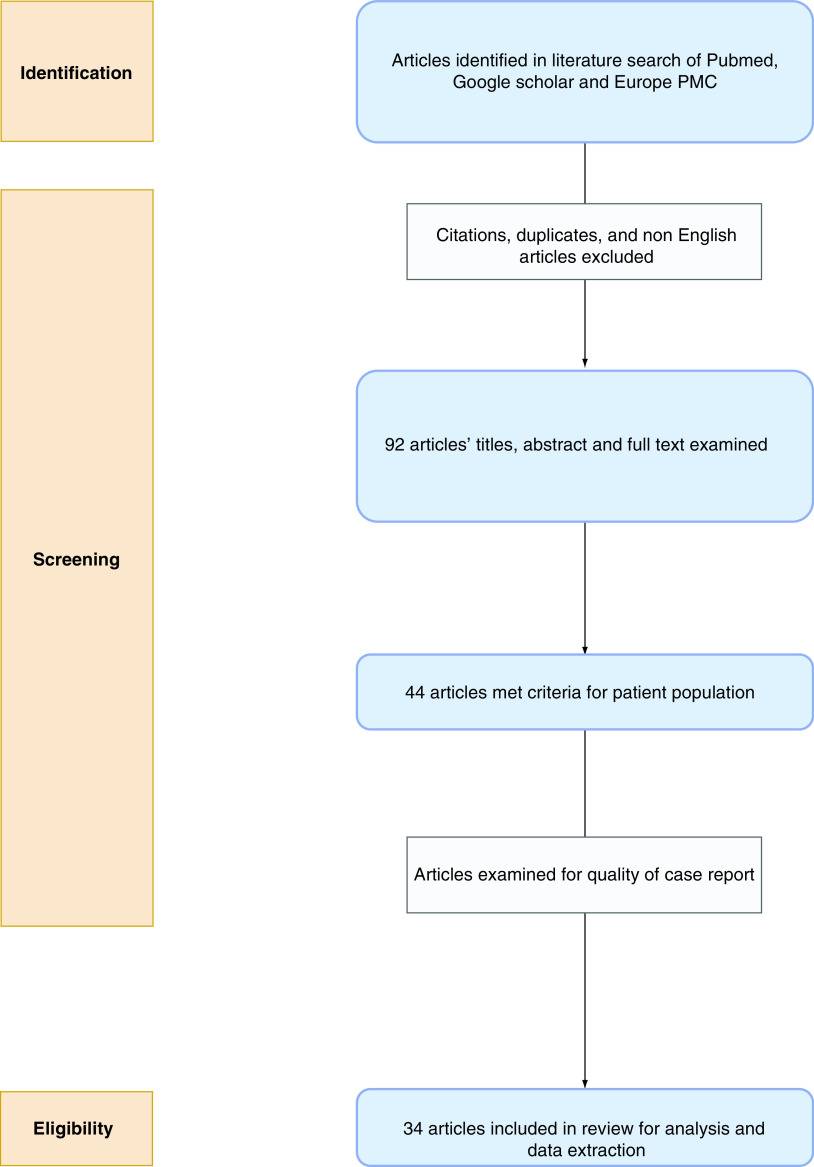 Figure 1. 