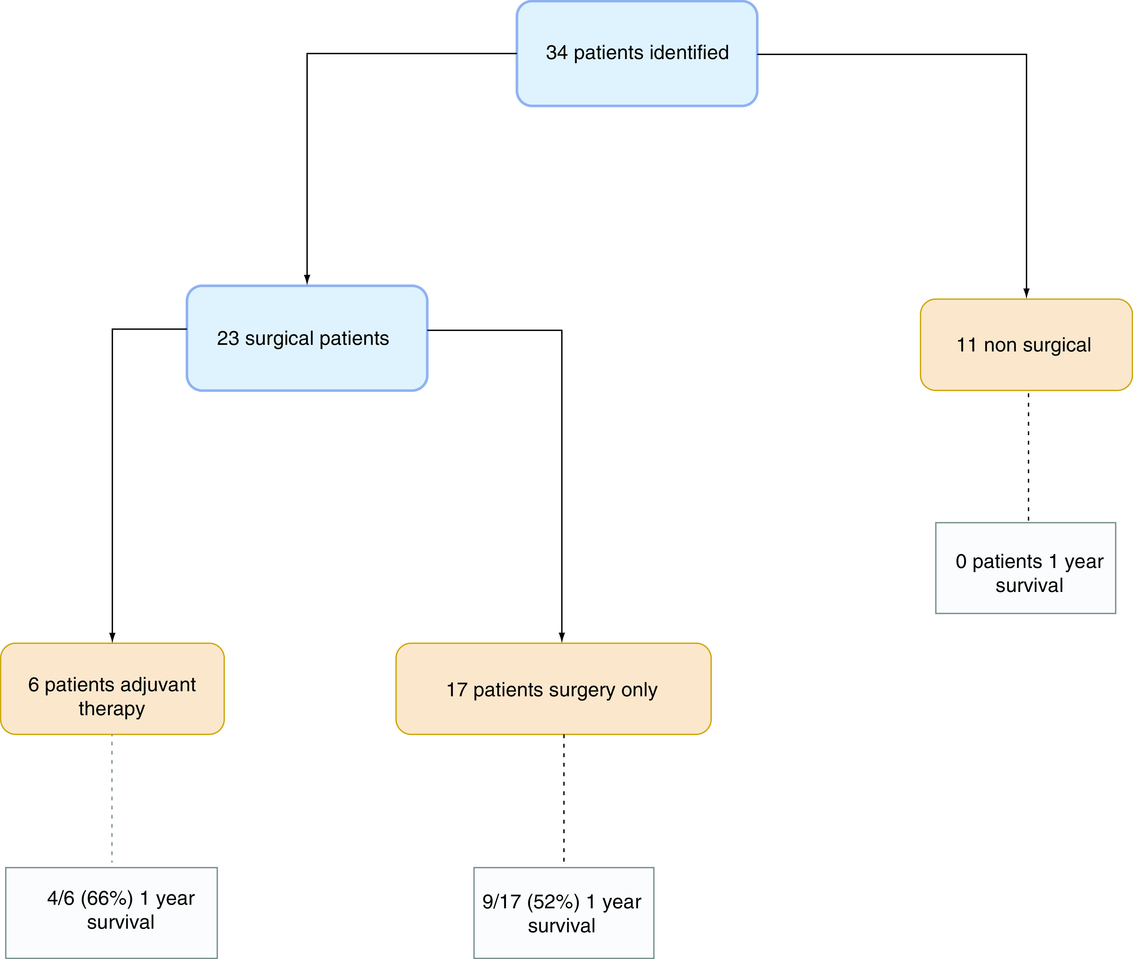 Figure 2. 