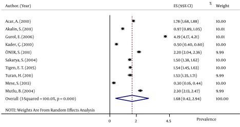 Figure 6.