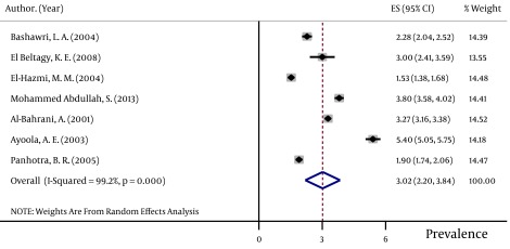 Figure 5.