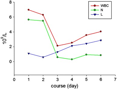 Fig. 2