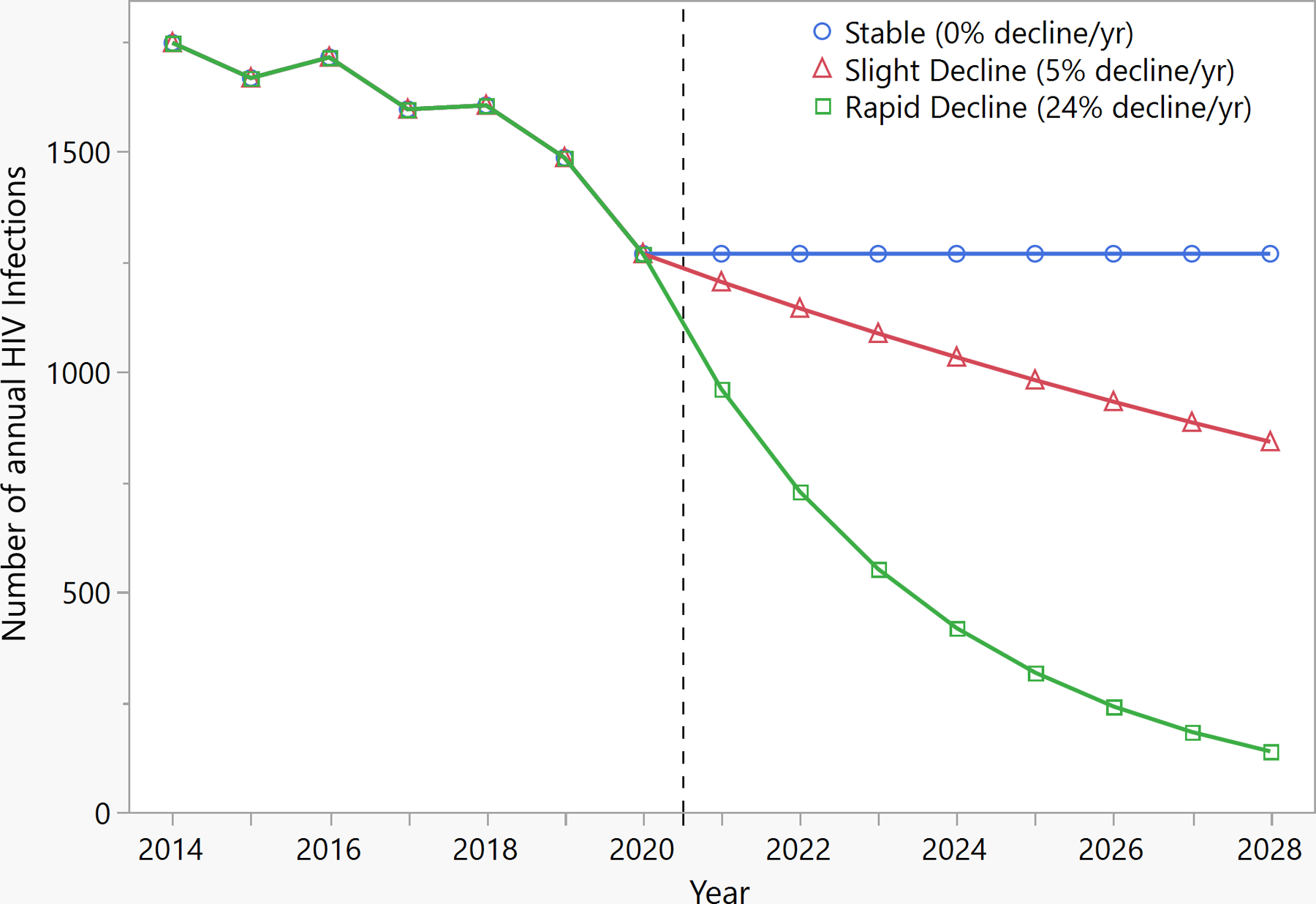 Figure 1: