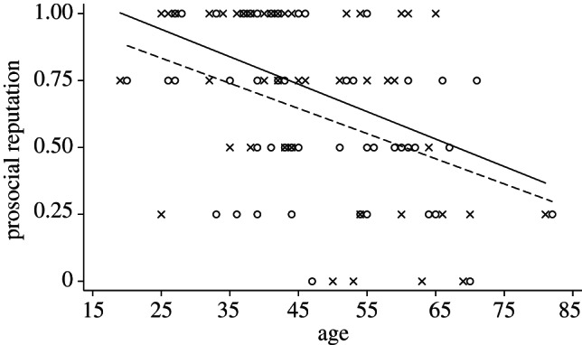 Figure 2.