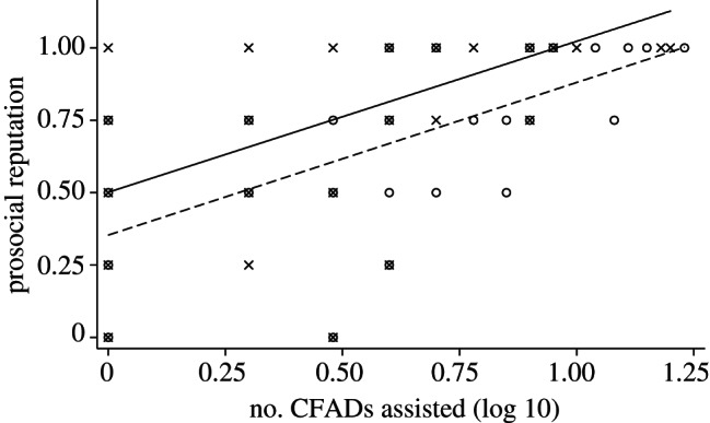 Figure 1.